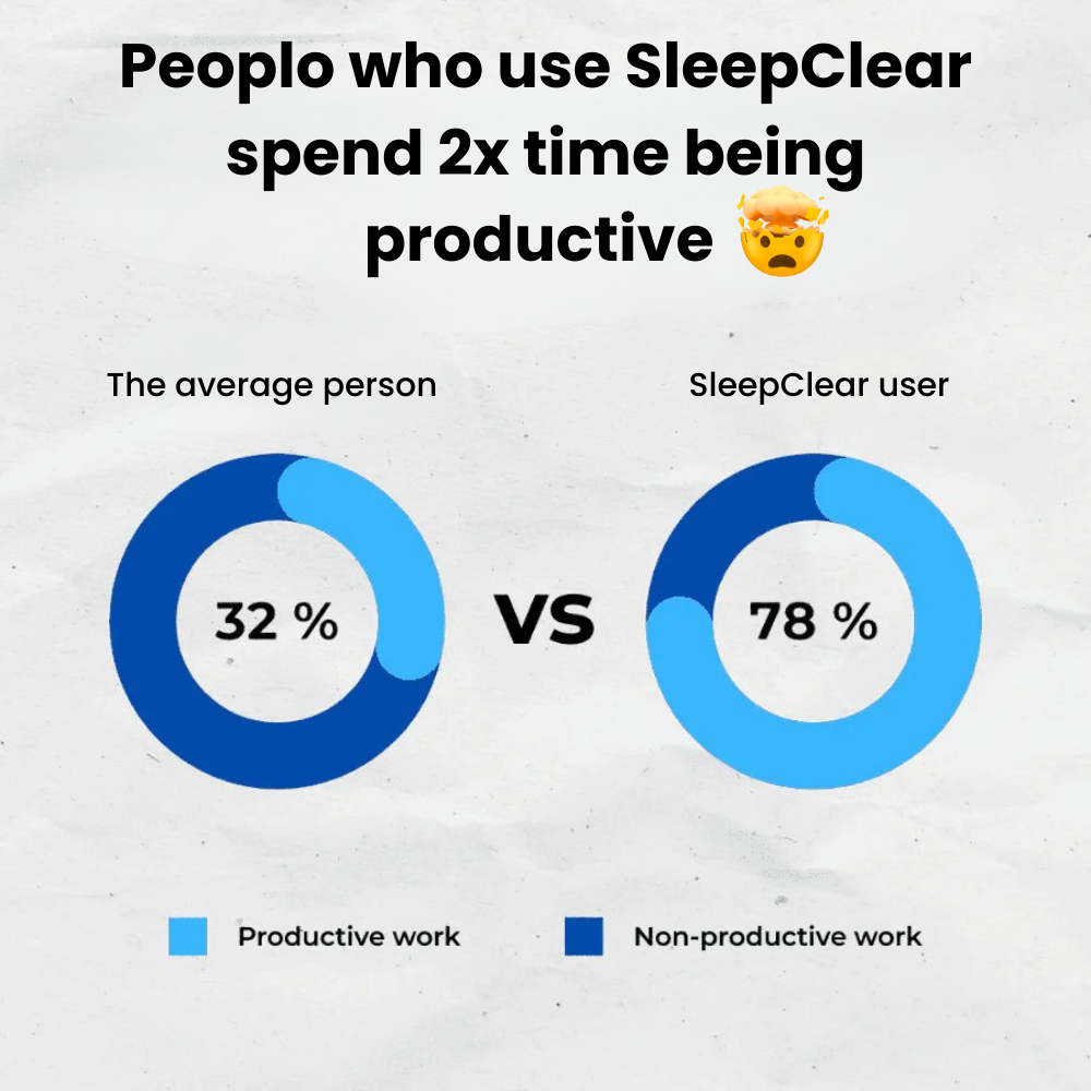 Revitta SleepClear | Anti-Snoring Neurostimulation Device